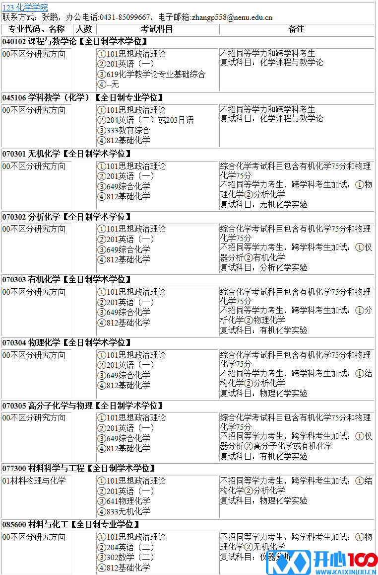 2023考研专业目录：东北师范大学化学学院2023年硕士研究生全国统考招生专业目录