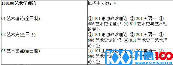 2021考研专业目录：上海师范大学110美术学院2021年硕士研究生招生专业目录