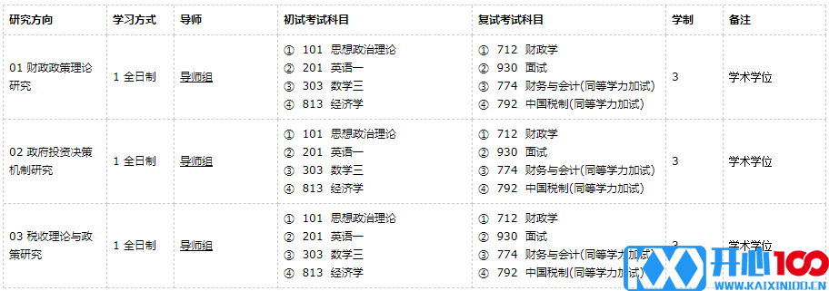 广东外语外贸大学财政学2021年硕士研究生招生专业目录及参考书目