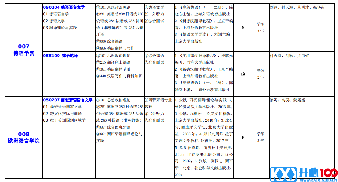 大连外国语大学2021年硕士研究生（全日制）招生专业目录