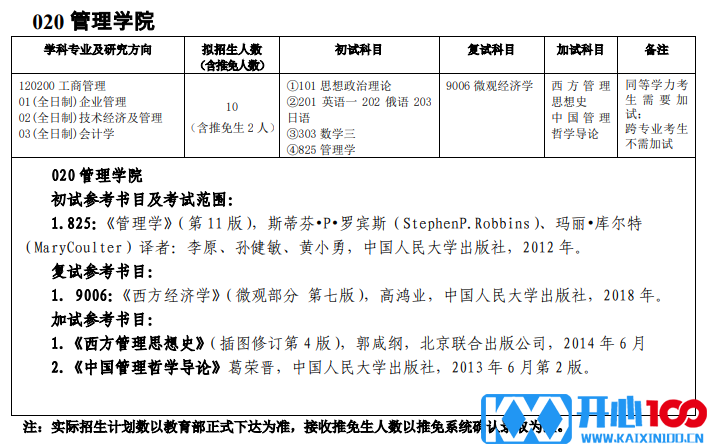 吉林师范大学020管理学院2021年硕士研究生招生专业目录及参考书目