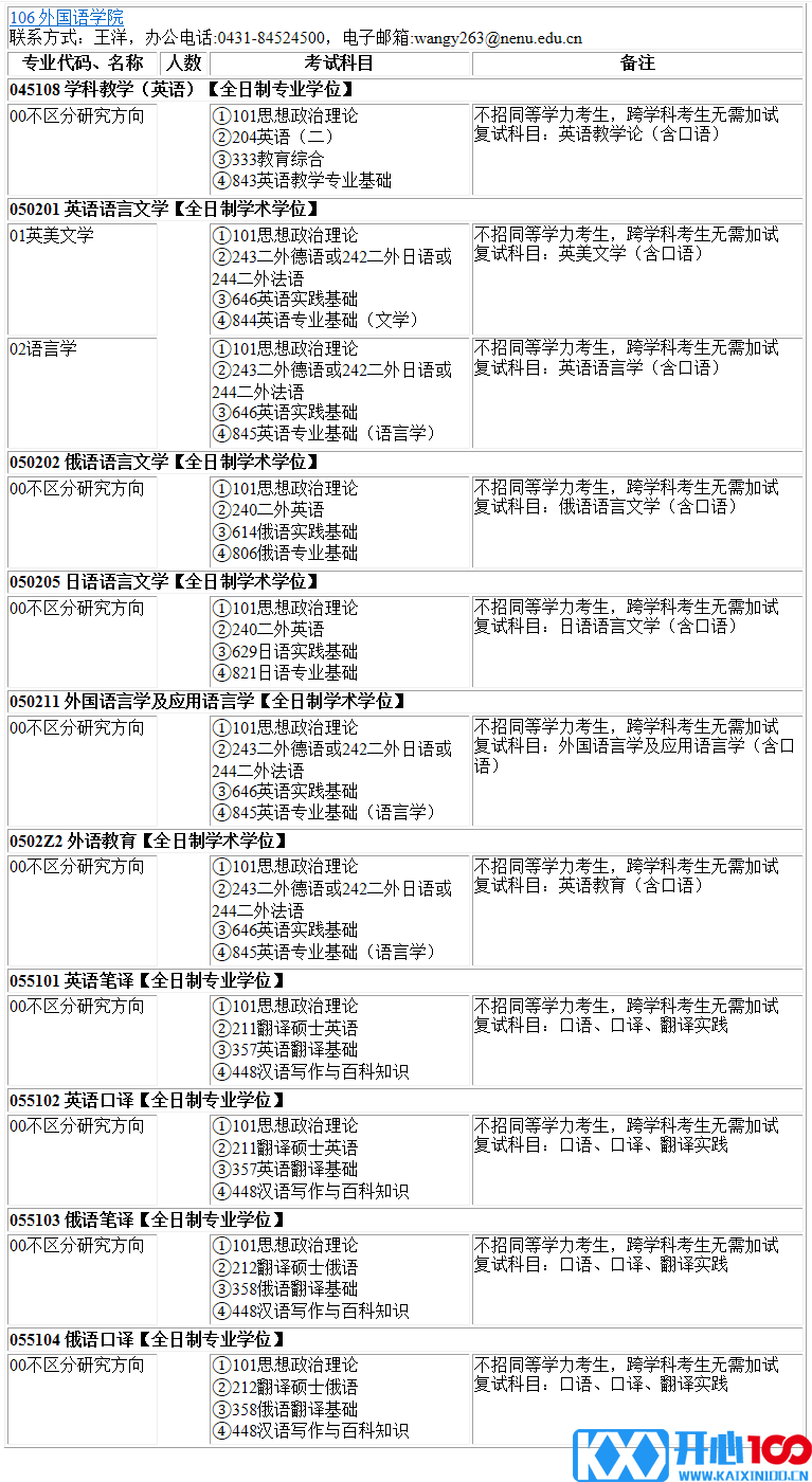 2023考研专业目录：东北师范大学外国语学院2023年硕士研究生全国统考招生专业目录