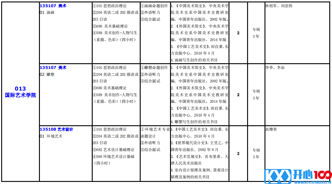 大连外国语大学2021年硕士研究生（全日制）招生专业目录