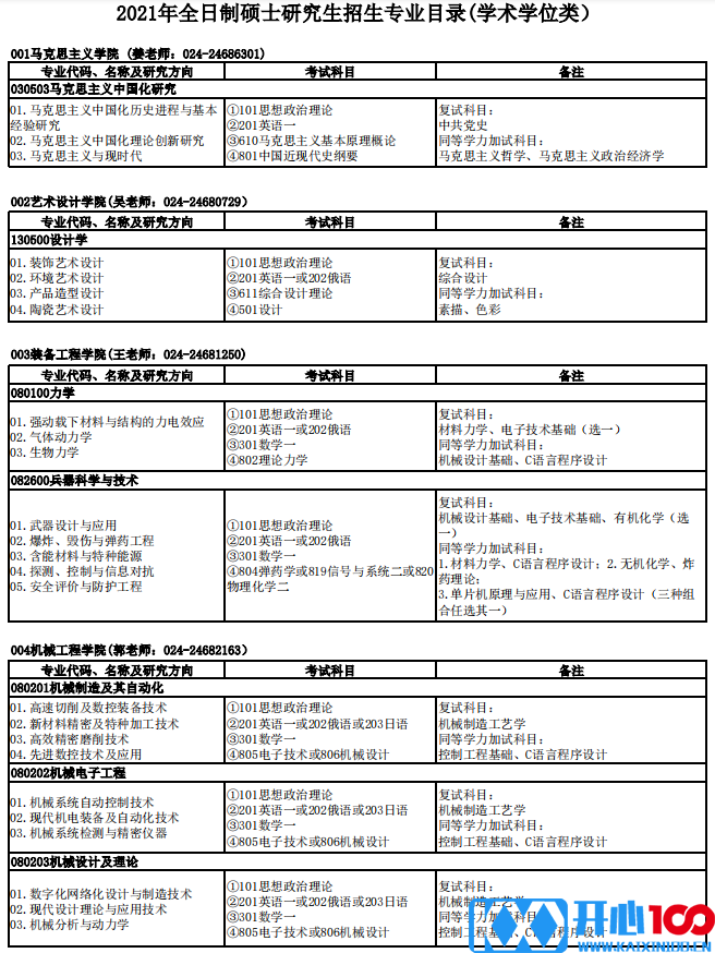 沈阳理工大学2021年硕士研究生招生专业目录