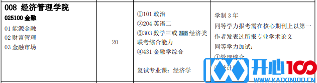 2021考研专业目录：中国石油大学（华东）2021年硕士研究生招生专业目录