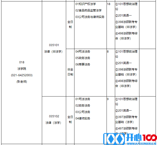 华东理工大学2021年专业学位硕士研究生招生专业目录