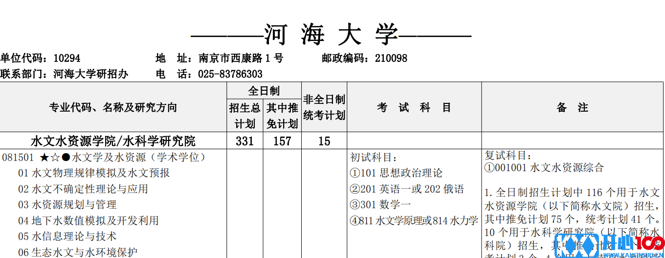 2021考研专业目录：河海大学2021年硕士研究生招生专业目录