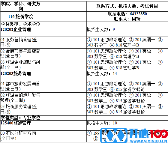 2021考研专业目录：上海师范大学116旅游学院2021年硕士研究生招生专业目录