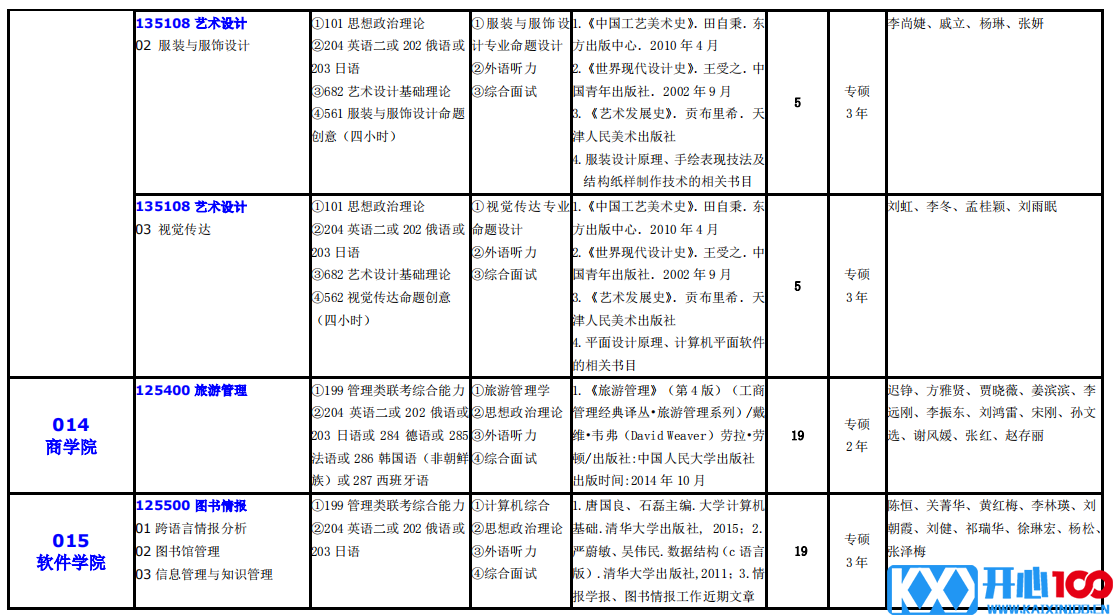 大连外国语大学2021年硕士研究生（全日制）招生专业目录