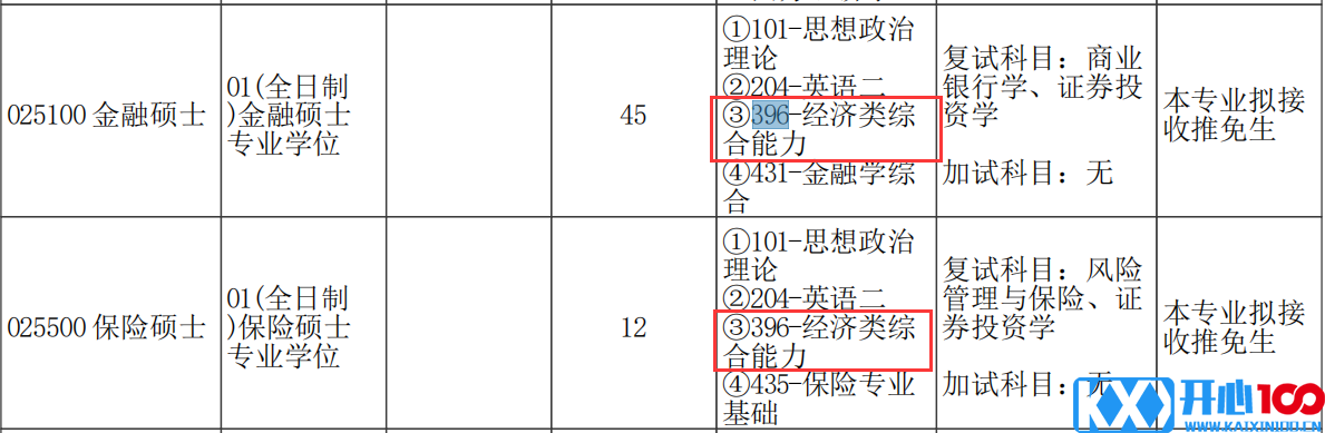 2021考研专业目录：郑州大学商学院2021年硕士研究生招生专业目录