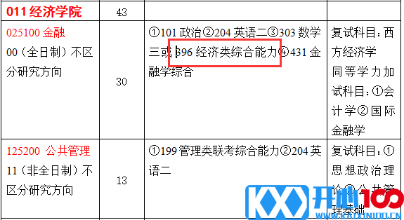 2021考研专业目录：曲阜师范大学2021年全国硕士研究生招生目录 