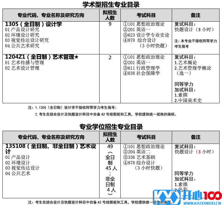 武汉科技大学艺术与设计学院关于预发布2021年硕士研究生招生专业目录的通知