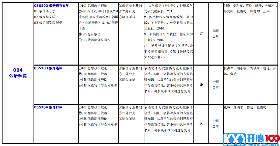 大连外国语大学2021年硕士研究生（全日制）招生专业目录