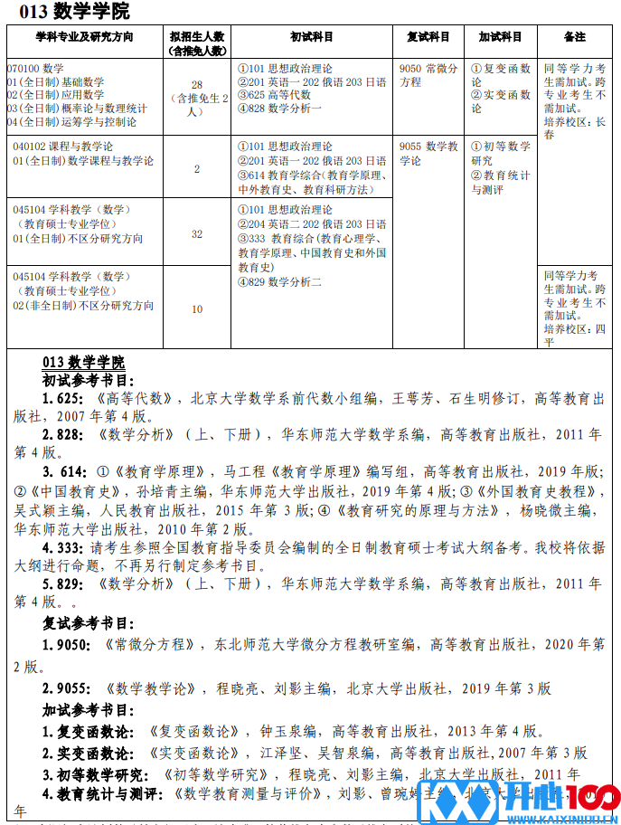 吉林师范大学013数学学院2021年硕士研究生招生专业目录及参考书目