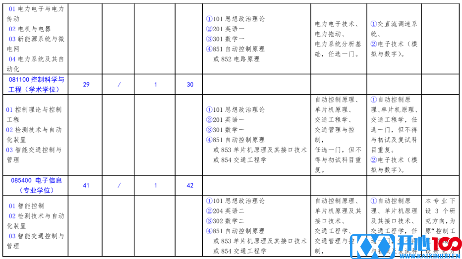 北方工业大学2021年硕士研究生考试招生专业目录