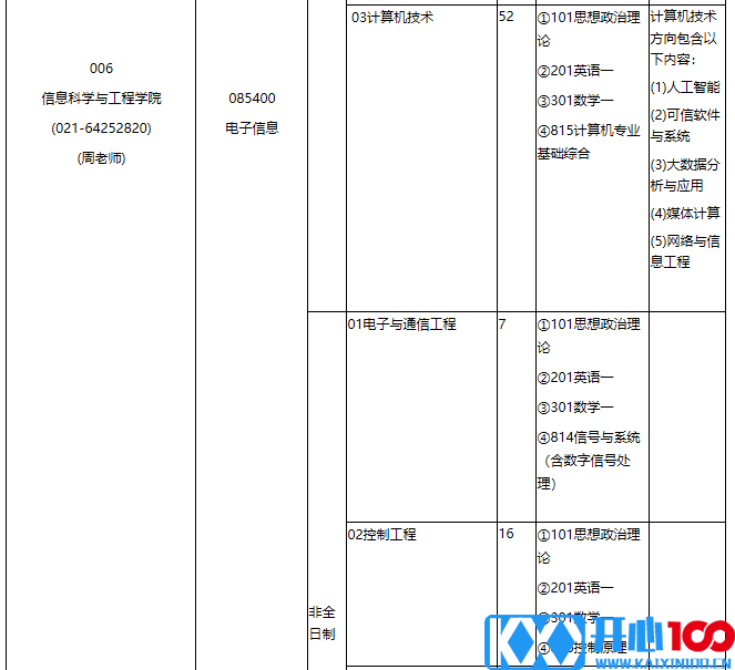 华东理工大学2021年专业学位硕士研究生招生专业目录