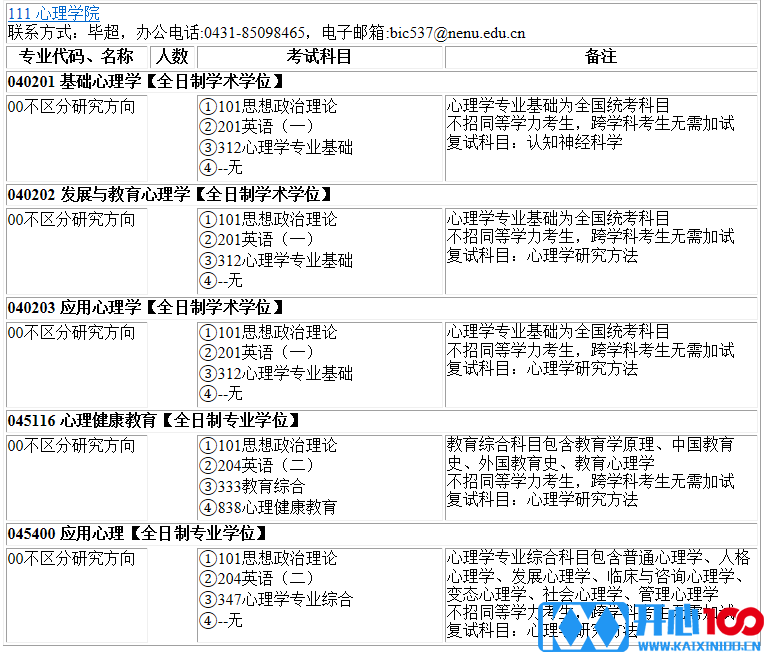 2023考研专业目录：东北师范大学心理学院2023年硕士研究生全国统考招生专业目录