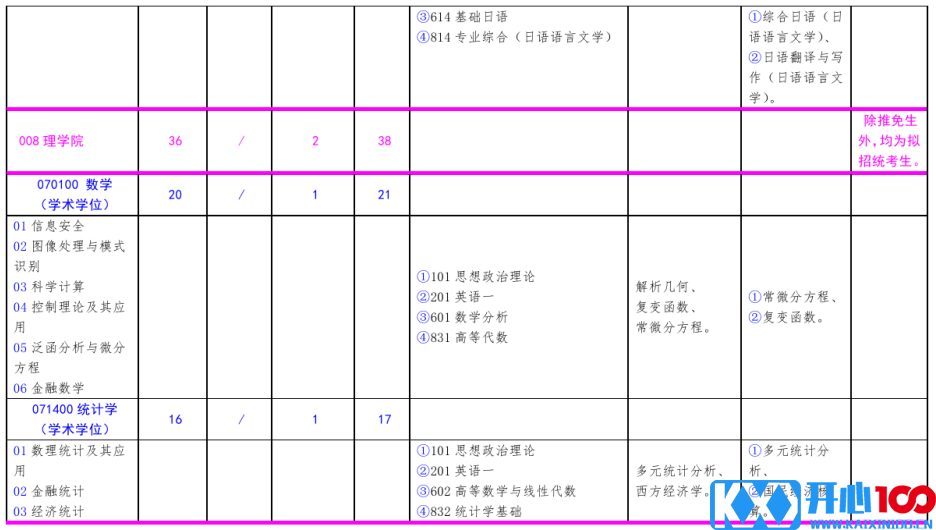 北方工业大学2021年硕士研究生考试招生专业目录