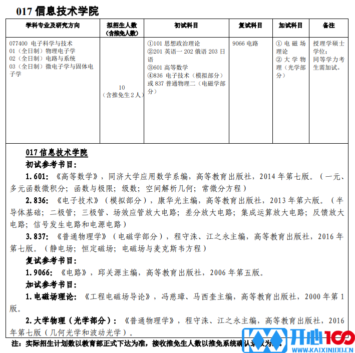 吉林师范大学017信息技术学院2021年硕士研究生招生专业目录及参考书目