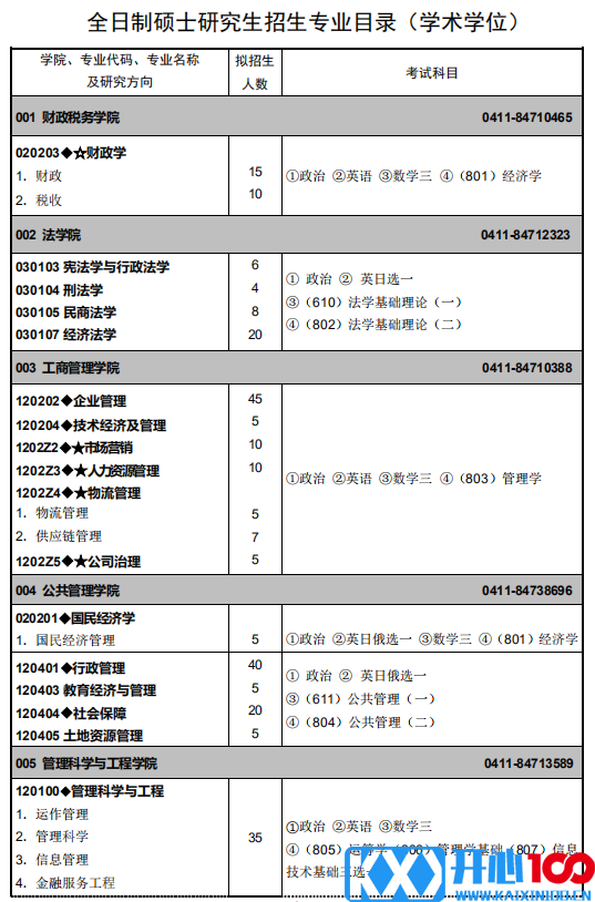 东北财经大学2021年硕士研究生招生专业目录