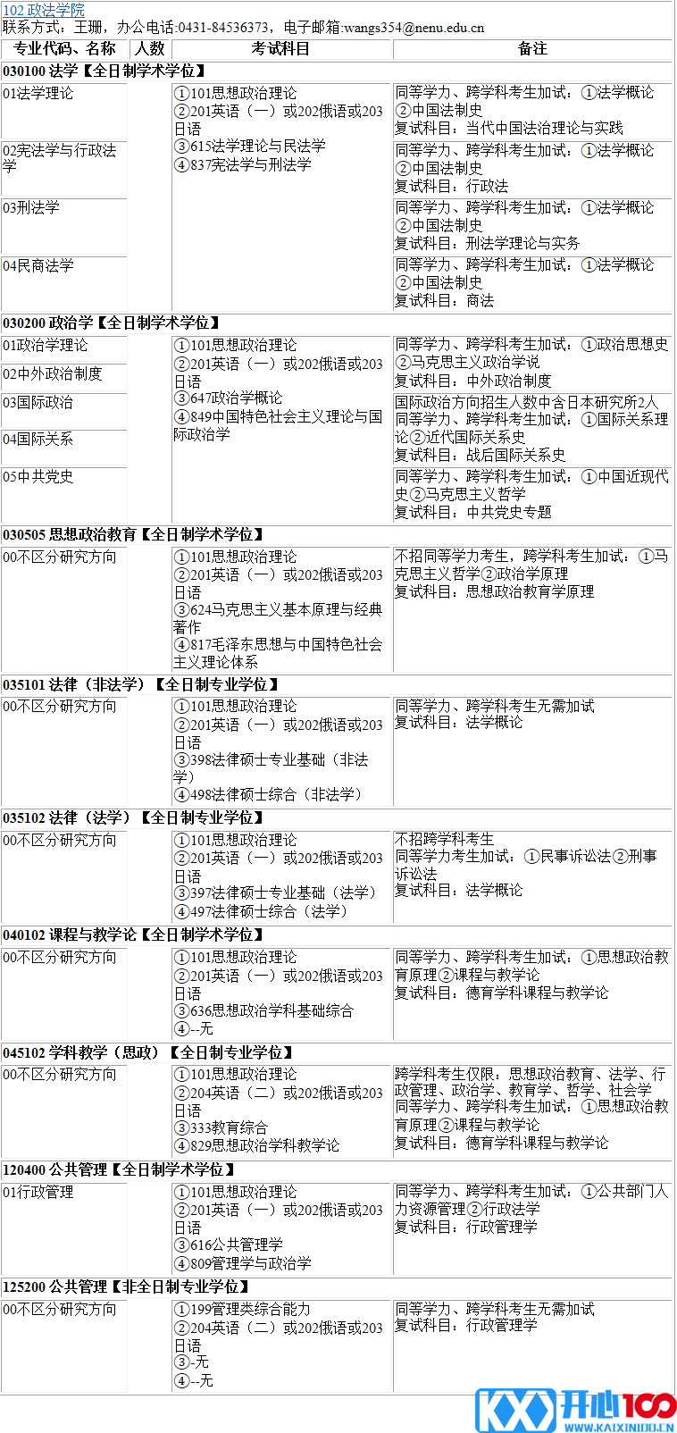 2023考研专业目录：东北师范大学政法学院2023年硕士研究生全国统考招生专业目录