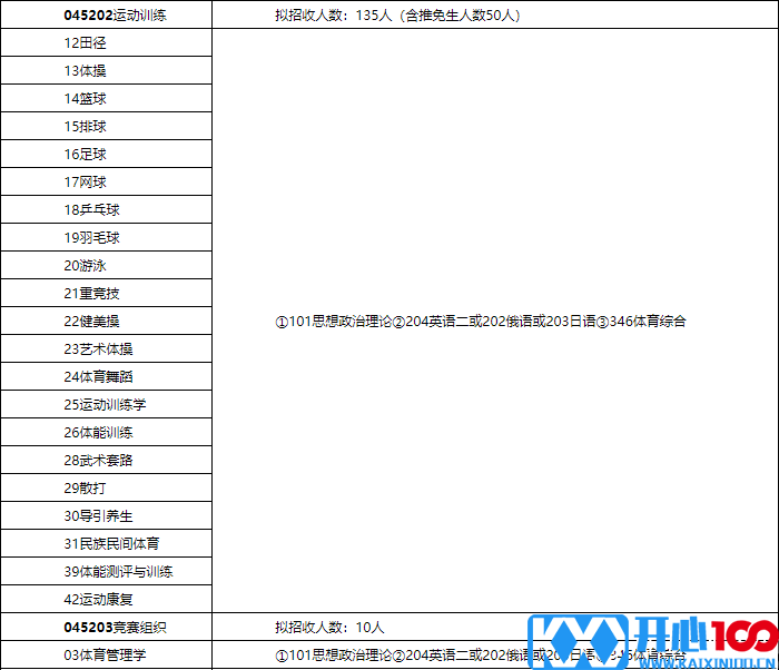 2018北体大硕士研究生招生简章