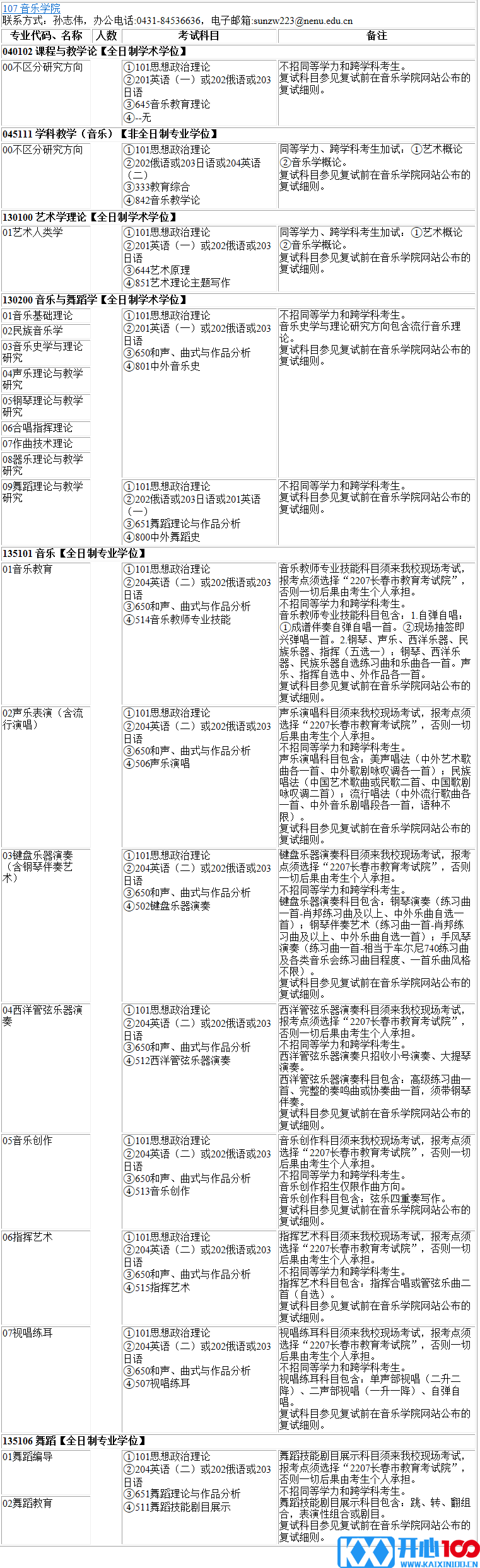 2023考研专业目录：东北师范大学音乐学院2023年硕士研究生全国统考招生专业目录