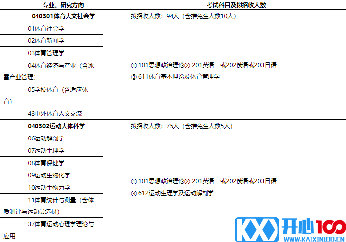 2018北体大硕士研究生招生简章