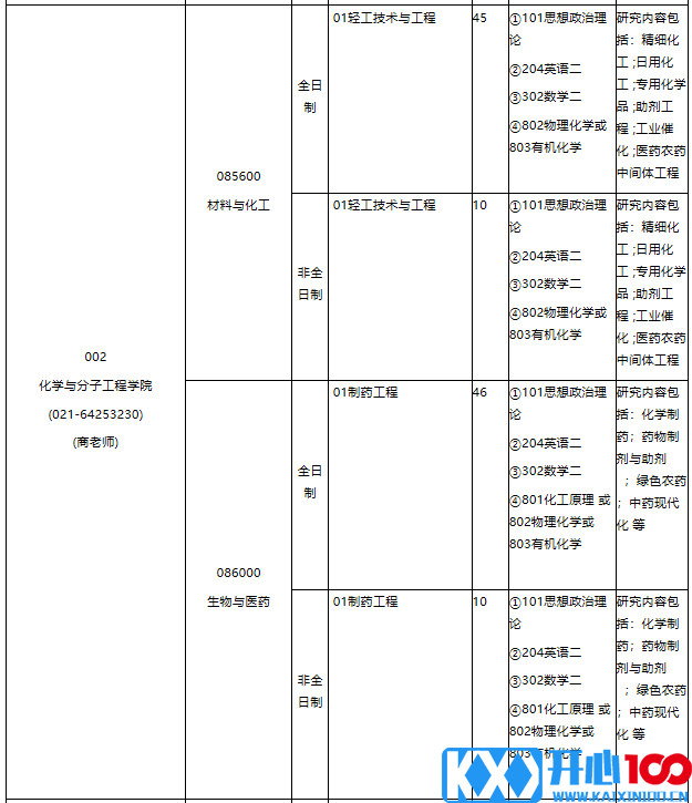 华东理工大学2021年专业学位硕士研究生招生专业目录