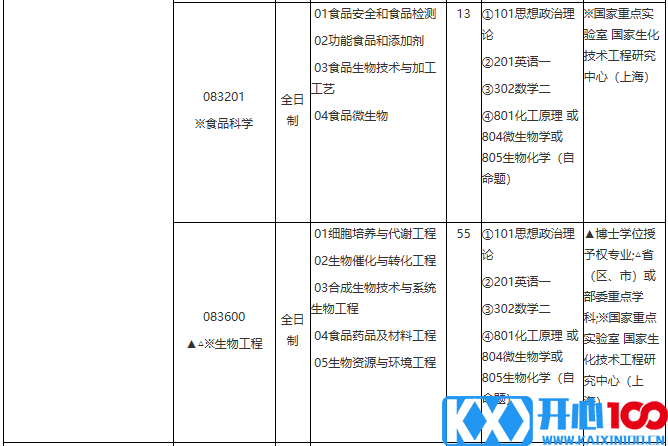 华东理工大学2021年学术学位硕士研究生招生专业目录