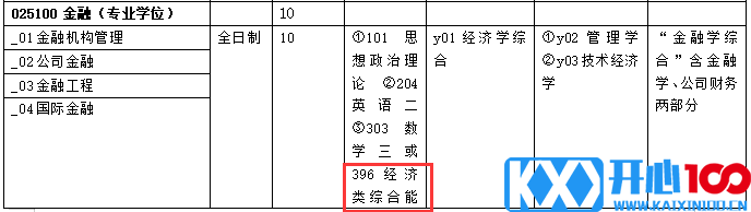 2021考研专业目录：华北理工大学2021年硕士研究生招生专业目录