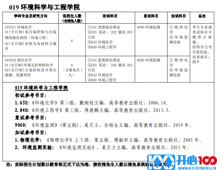 吉林师范大学019环境科学与工程学院2021年硕士研究生招生专业目录及参考书目