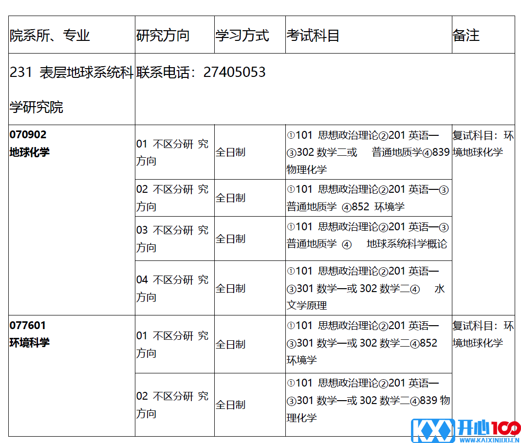 天津大学表层地球系统科学研究院2019年硕士研究生招生专业目录