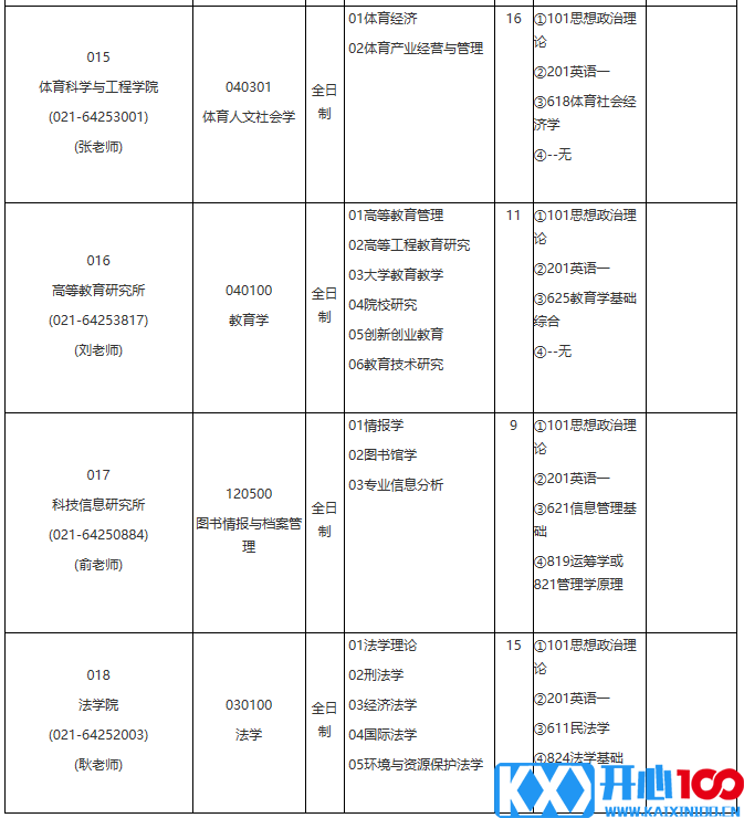 各位考生如果想知道2021某个院校具体招生人数是多少？考试科目有什么？复试要求都是什么？就需要从2021硕士研究生专业目录开始看起，从专业目录中找到自己需要的信息。今天，小编整理了“2021考研专业目录：华东理工大学2021年学术学位硕士研究生招生专业目录”的相关内容，希望对大家有所帮助！