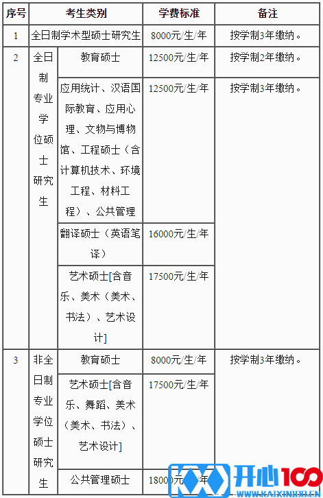 首都师范大学2018年招收攻读硕士学位研究生招生简章