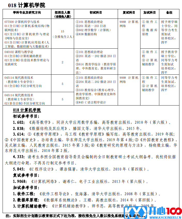 吉林师范大学018计算机学院2021年硕士研究生招生专业目录及参考书目