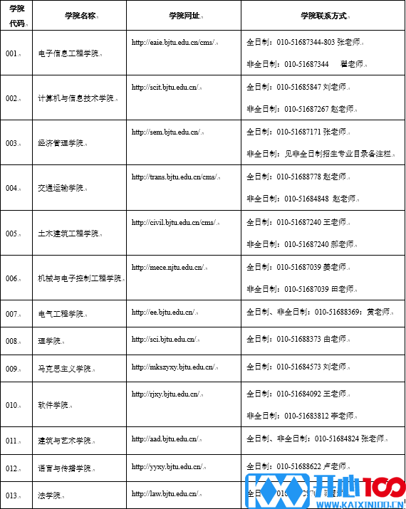 北京交通大学2017年硕士研究生招生简章