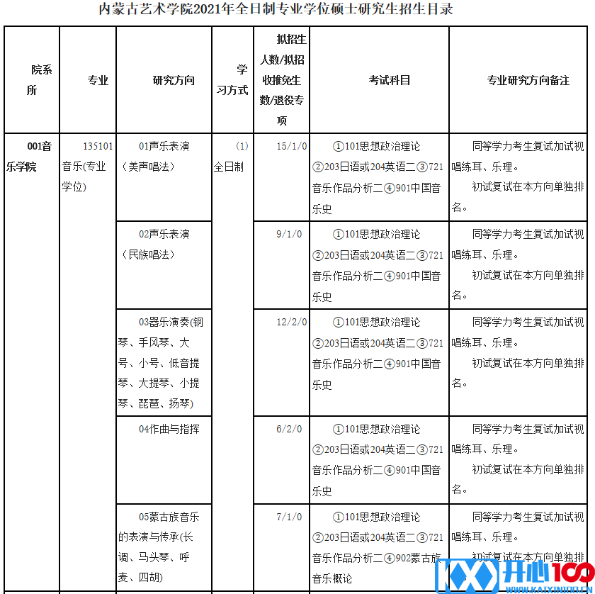 内蒙古艺术学院2021年硕士研究生招生目录