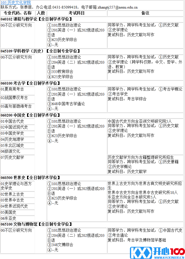 2023考研专业目录：东北师范大学历史文化学院2023年硕士研究生全国统考招生专业目录