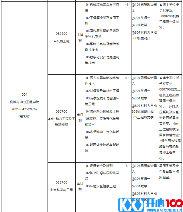 华东理工大学2021年学术学位硕士研究生招生专业目录