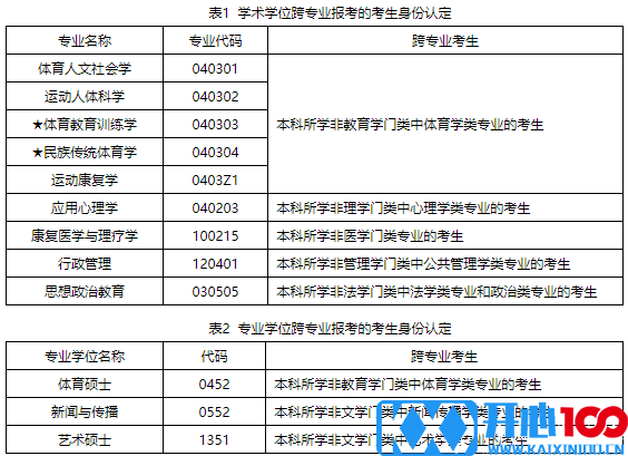 2016北体大硕士研究生招生简章