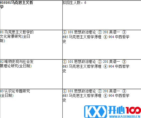 2021考研专业目录：上海师范大学123哲学与法政学院2021年硕士研究生招生专业目录