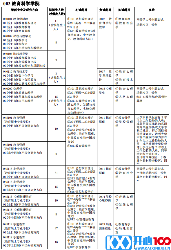 吉林师范大学003教育科学学院2021年硕士研究生招生专业目录及参考书目