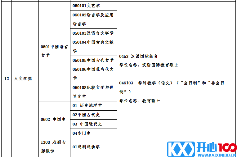 广州大学2021年硕士研究生招生专业目录及相关信息 