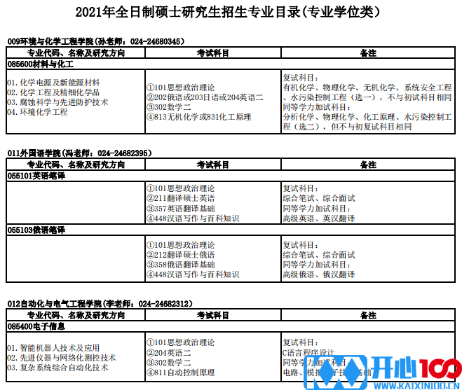 沈阳理工大学2021年硕士研究生招生专业目录