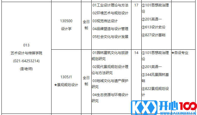 各位考生如果想知道2021某个院校具体招生人数是多少？考试科目有什么？复试要求都是什么？就需要从2021硕士研究生专业目录开始看起，从专业目录中找到自己需要的信息。今天，小编整理了“2021考研专业目录：华东理工大学2021年学术学位硕士研究生招生专业目录”的相关内容，希望对大家有所帮助！