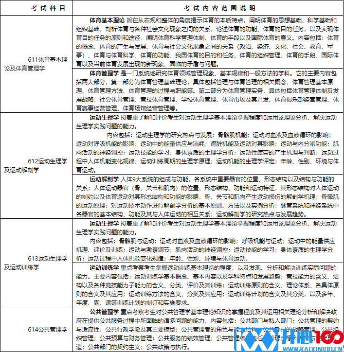 2018北体大硕士研究生招生简章