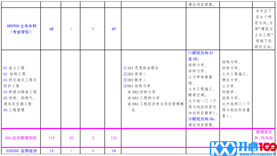 北方工业大学2021年硕士研究生考试招生专业目录