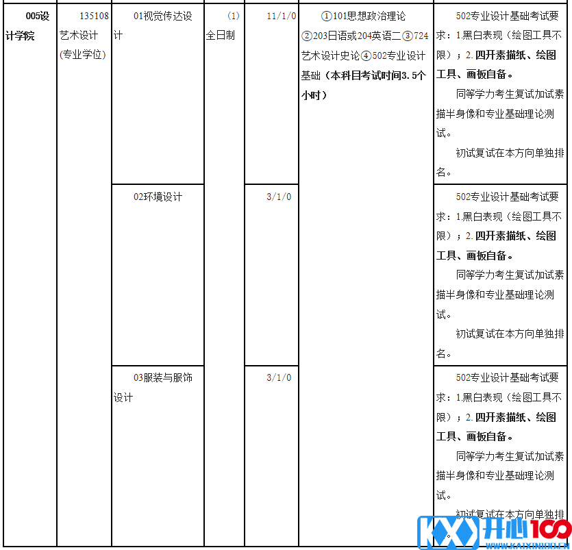 内蒙古艺术学院2021年硕士研究生招生目录