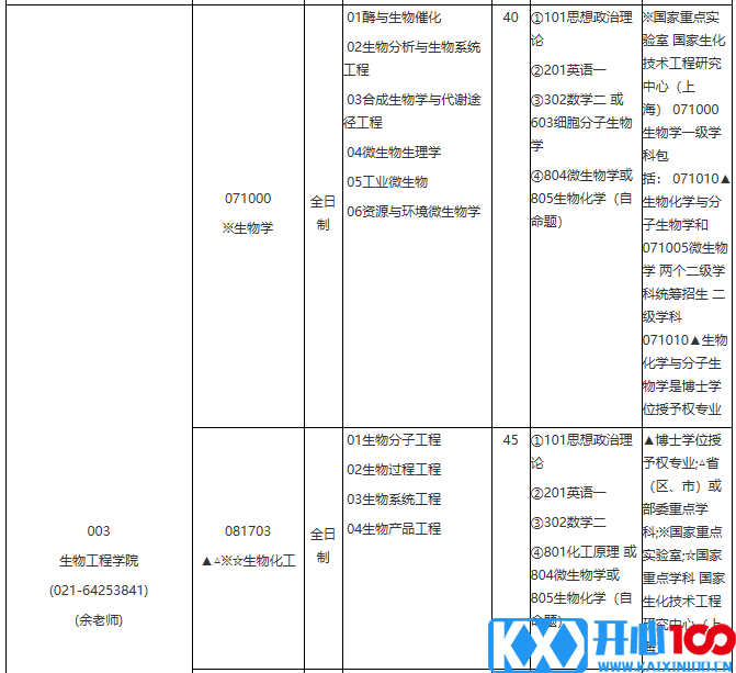 华东理工大学2021年学术学位硕士研究生招生专业目录